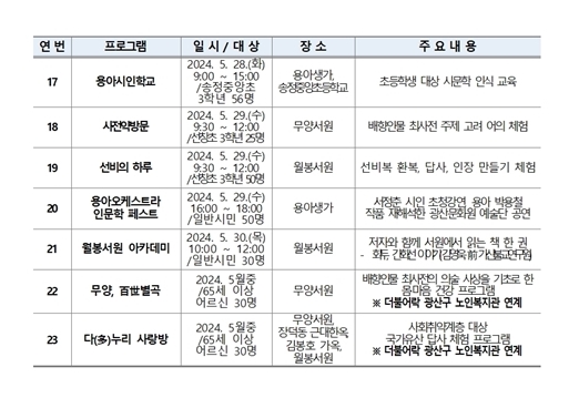 2024년 5월 문화유산 활용 프로그램 일정표2_축소.jpg
